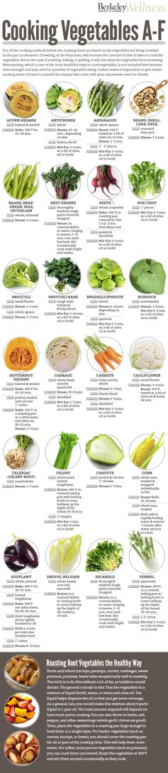 How to Cook Vegetables the healthy way (from Acorn squash to Fennel)