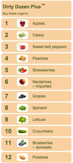 The Dirty Dozen - You can lower your pesticide intake substantially by buying organic when possible for the 12 most contaminated fruits and vegetables.